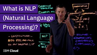 What is NLP Natural Language Processing [upl. by Buchbinder]