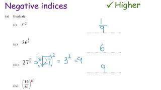 Fractional and Negative indices  Higher GCSE  JaggersMaths [upl. by Angelita]