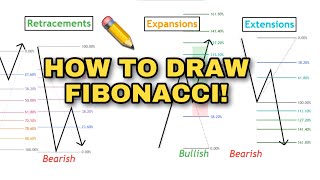 Tutorial How to Draw FIBONACCI For Trading Retracements Expansions Extensions📈 [upl. by Platus]