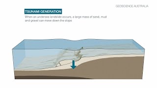 Tsunami caused by landslide [upl. by Feledy623]