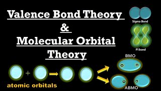 Valence Bond Theory amp Molecular Orbital Theory Main Postulates  Chemical Bond Chemistry [upl. by Anirb403]