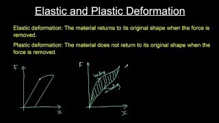 Elastic and plastic deformation [upl. by Secnarfyram]