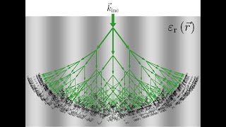 Lecture  Concept of Diffraction From Gratings [upl. by Coulson]