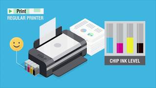 INKCHIP Chipless amp Adjustment Program Solution [upl. by Peti]