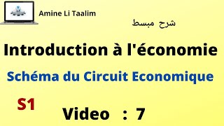 Introduction à léconomie S1  Schéma du Circuit économique [upl. by Erminia]