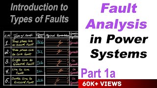 Fault Analysis in Power Systems part 1a [upl. by Nirrat]