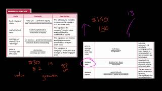 Market Value Ratios  Financial Statement Analysis [upl. by Eiro646]