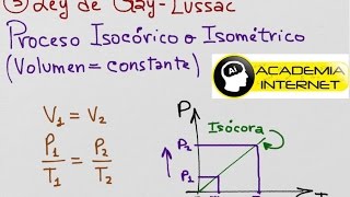 Proceso isocórico isométrico Ley de GayLussac [upl. by Garv400]