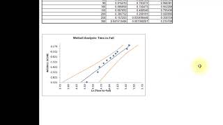 ReliabilityWeibull Analysis [upl. by Ginzburg]