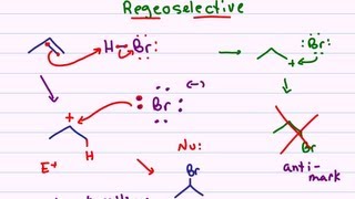 Hydrohalogenation  Alkene Reaction Mechanism [upl. by Nwahsan]