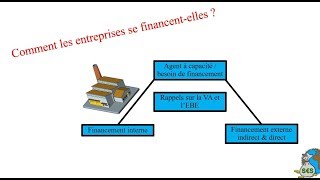 Le financement des entreprises [upl. by Sofia]