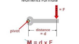 Calculating Moments  Part 1 [upl. by Alessig75]