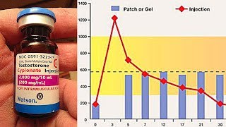 How Many Milligrams Of Testosterone Do Men Naturally Produce  Comparison To TRT Dosages [upl. by Xyno762]