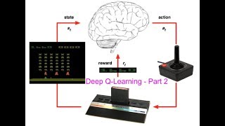 Deep QLearning in Tensorflow for CartPole  Part 2 [upl. by Nnanaej]