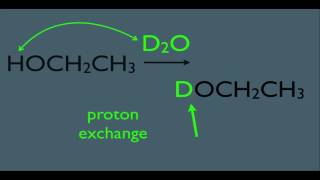 Deuterium in HNMR in Organic Chemistry [upl. by Voltz110]