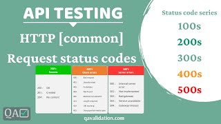 Common HTTP or REST request status codes [upl. by Elah]