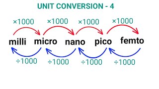 Unit conversion  Part 4  Aptitude Boss [upl. by Andy]