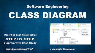 Class Diagram  Step by Step Guide with Example [upl. by Adiraf]