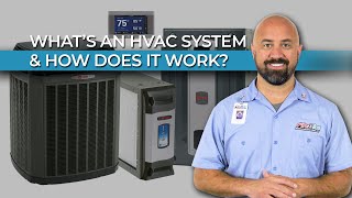 What is an HVAC System and How Does It Work [upl. by Valonia355]