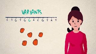 DNA genes and genomes [upl. by Eessej434]