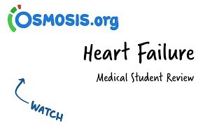 Heart Failure  Clinical Presentation [upl. by Anipsed300]