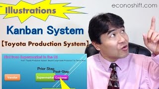 Kanban System with Illustrations【Toyota Production System】 [upl. by Ymmik]