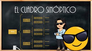 El cuadro sinóptico [upl. by Cir]