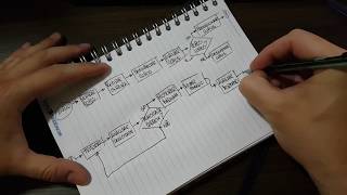 Elaboração de Fluxogramas de Processos [upl. by Resarf]