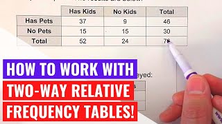 TwoWay Relative Frequency Tables [upl. by Meyer502]