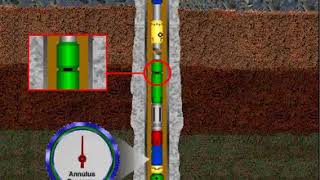 Drill stem testing [upl. by Engamrahc]