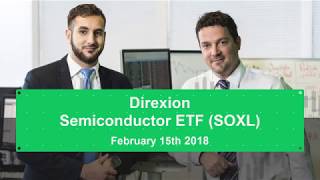 Direxion Semiconductor ETF SOXL Rebound expected [upl. by Shreve]