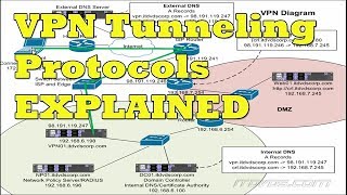 VPN Tunneling and VPN Tunneling Protocols Explained [upl. by Dituri]