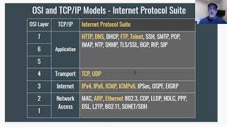 5 CCNA Ch3  Wireshark Packet Analysis for Beginners  Part 1 [upl. by Idnil]