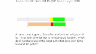 BoyerMoore Algorithm Good Suffix Rule [upl. by Ynohtnacram]