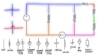 Basic Circuit Elements Nodes and Branches [upl. by Acissev]