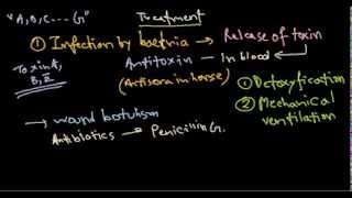 Clostridium botulinum treatment [upl. by Darda]