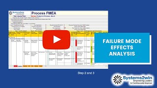 FMEA Steps 2 and 3 [upl. by Eiram]