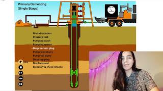 CEMENTACION DE POZOS  CEMENTACION PRIMARIA [upl. by Sabine]