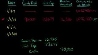 Amortizing a Bond Premium [upl. by Jedidiah]