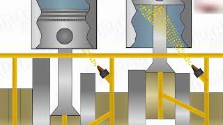 How Engine Lubrication System Works [upl. by Shetrit]