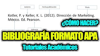 Cómo hacer bibliografía en formato APA [upl. by Pasol]