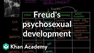 5 Stages of Psychosexual Development Sigmund Freud [upl. by Alderson876]