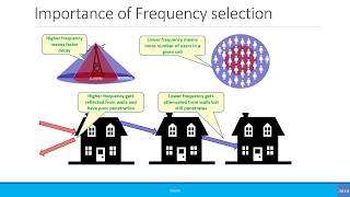 Beginners Radio Frequency Band and Spectrum [upl. by Ruben787]