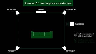 Surround 51 low frequency speaker test [upl. by Batha898]