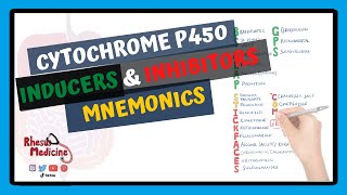 Cytochrome P450 Inducers and Inhibitors Mnemonic and Table  CYP450 SICKFACES amp CRAP GPS [upl. by Nnarefinnej]