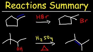 Organic Chemistry Reactions Summary [upl. by Aroel]