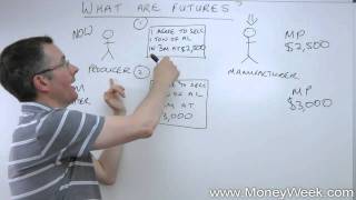 What are futures  MoneyWeek Investment Tutorials [upl. by Mij]