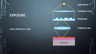 Photolithography Step by step [upl. by Longerich]