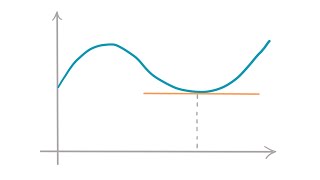 Crashkurs Differentialrechnung lernen in 15 Minuten  Math Intuition [upl. by Ronaele]