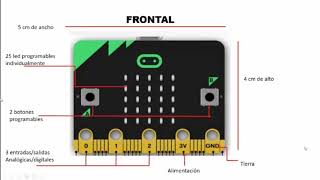 partes de la placa Microbit [upl. by Juno]